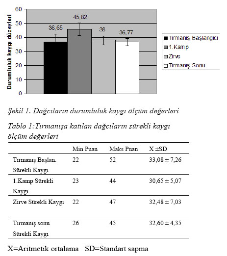 Şekil 1- Tablo 1